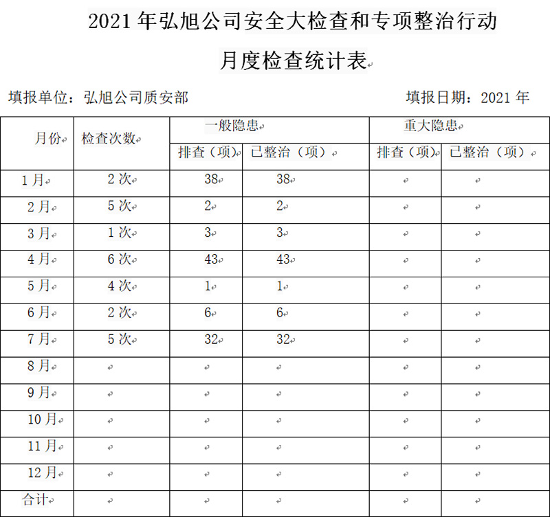 2021年安全生產工作開展情況(圖23) 2021年安全生產工作開展情況(圖23)